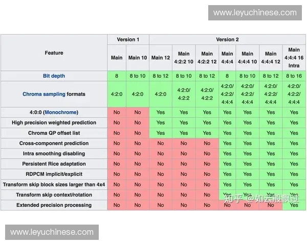 视频编码采用新一代压缩算法，降低存储传输成本