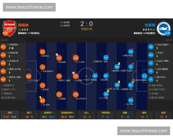 阿森纳伤病动态更新：萨利巴因病缺阵，哈弗茨肌肉问题休战四周