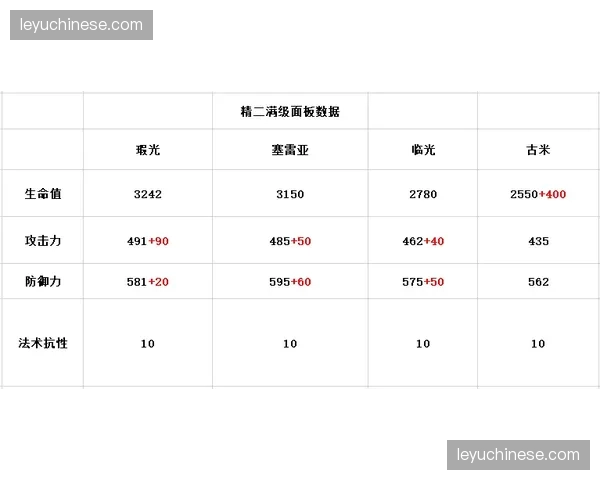 伤病潮背后的数据：某分区三月比赛平均强度较二月上升5%，疲劳累积引关注